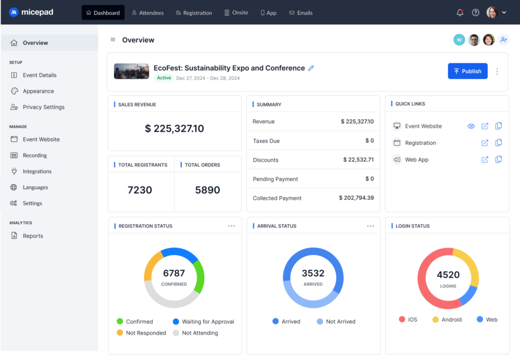 event management software provides comprehensive data and analytics