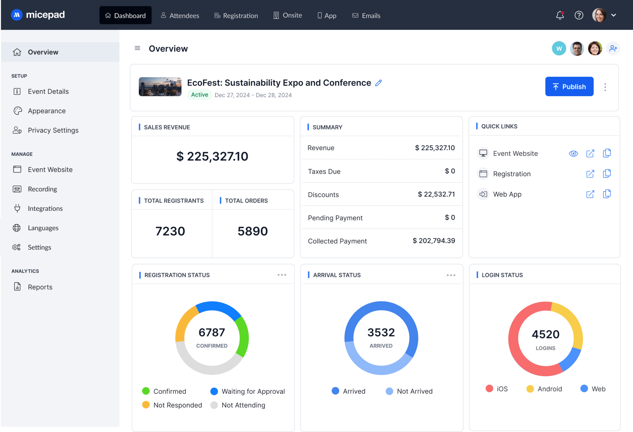 event registration analytics - micepad