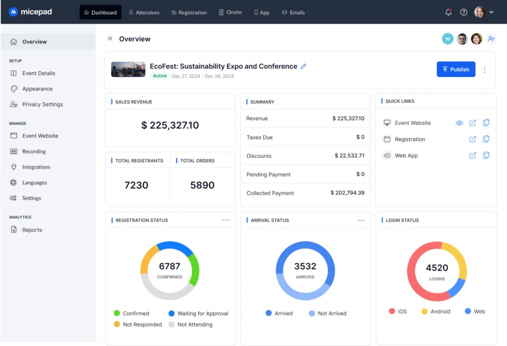 event management software provides comprehensive data and analytics
