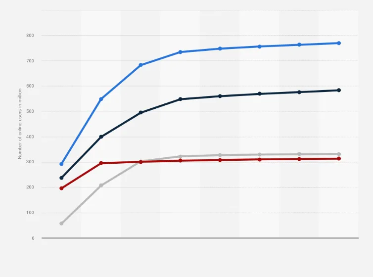 event statistics from statista