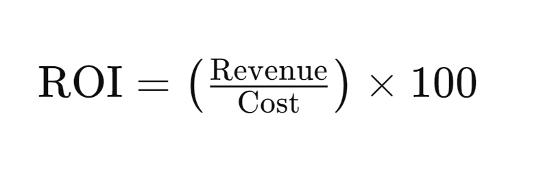 formula to calculate event roi