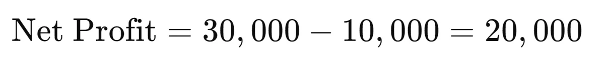 formula to calculate event roi 3