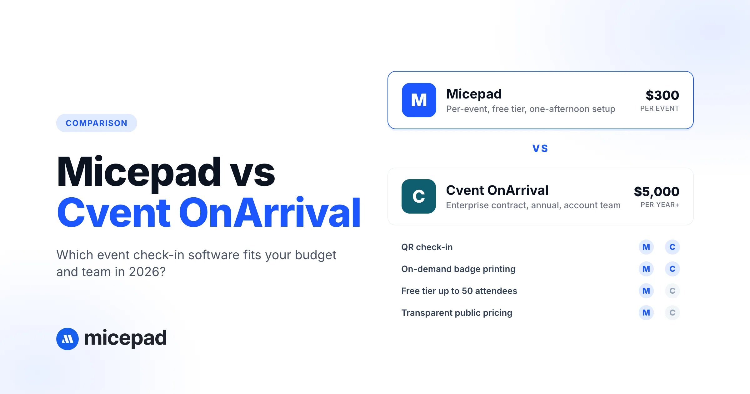 Micepad vs. Cvent OnArrival: Which Event Check-In Software Is Right for You in 2026?