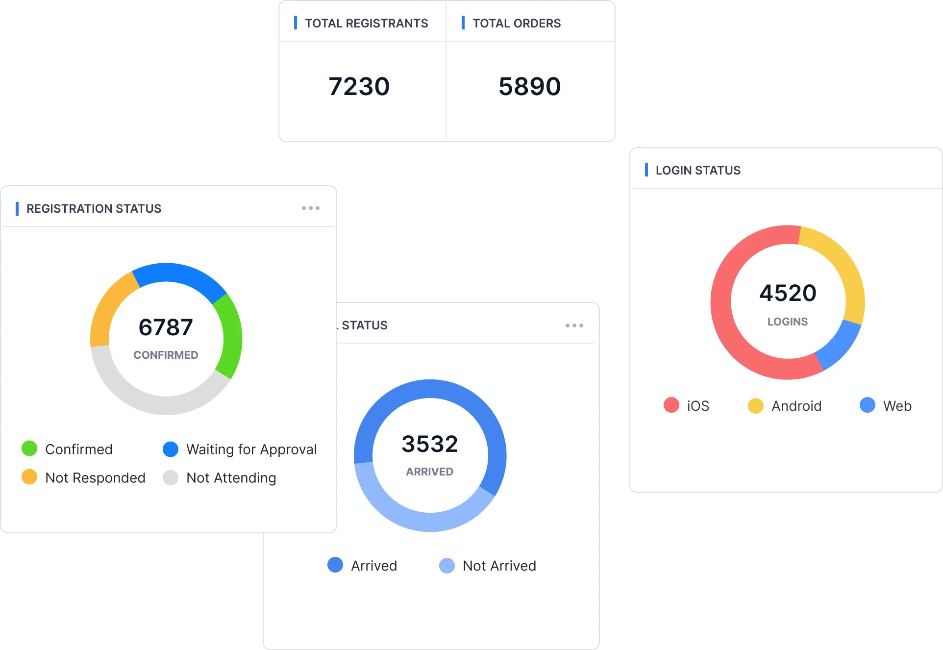 Analyze Your Data to Make Informed Decisions