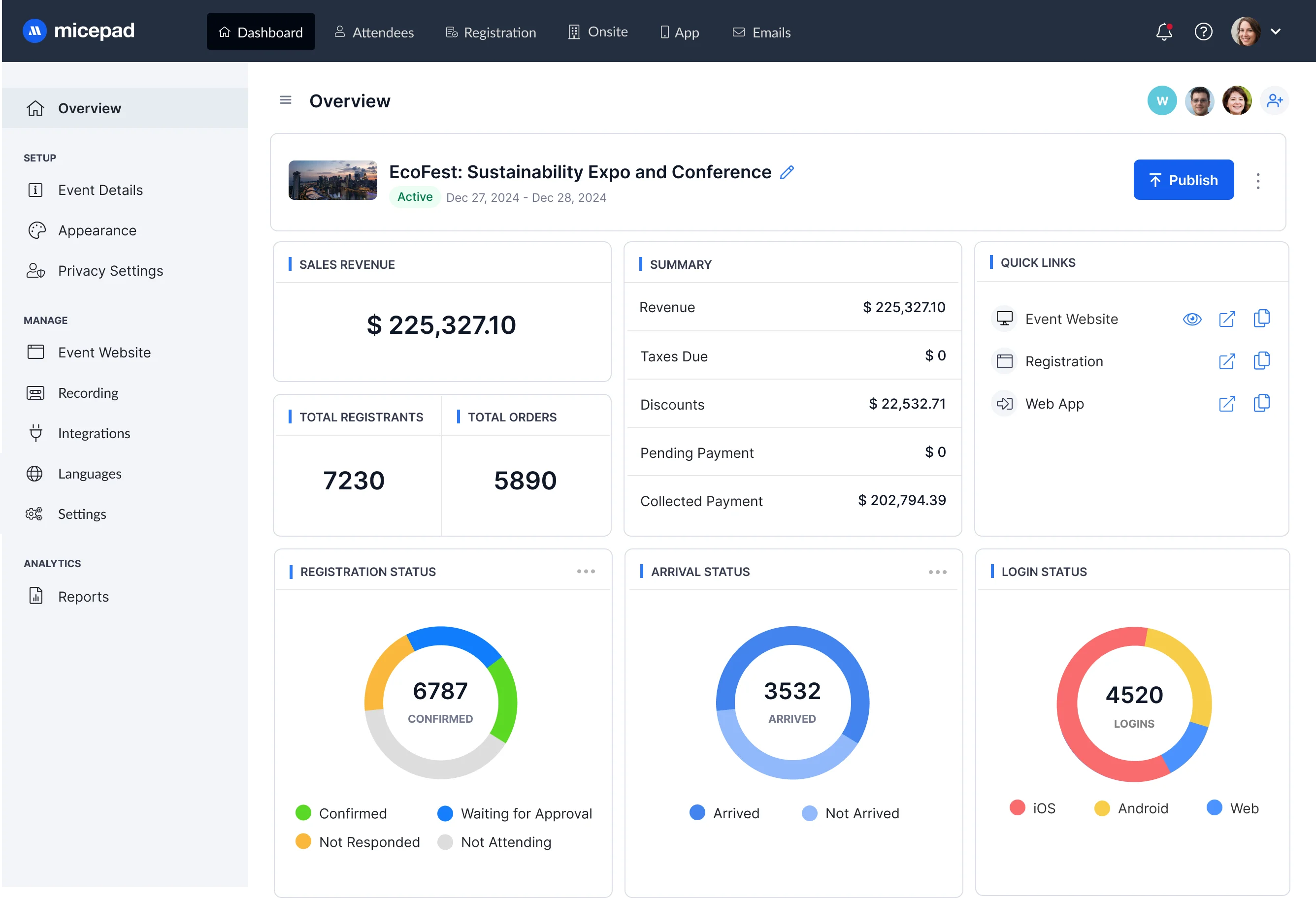 Unlock The Power Of Event Led Growth