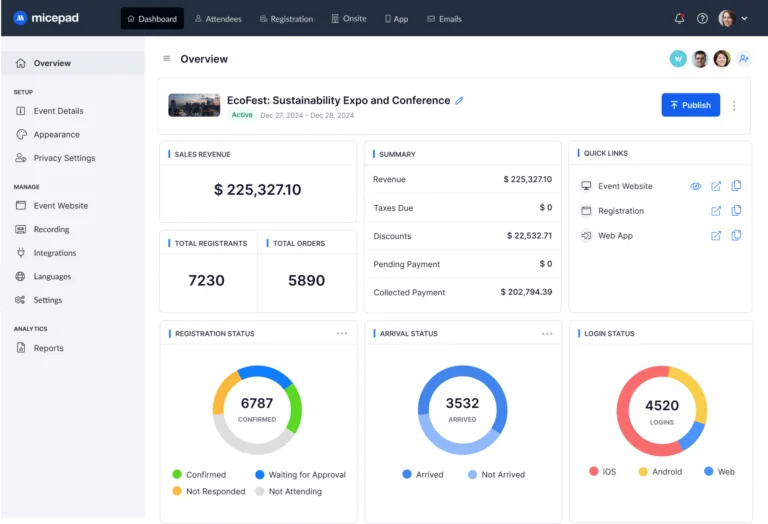 event management software provides comprehensive data and analytics
