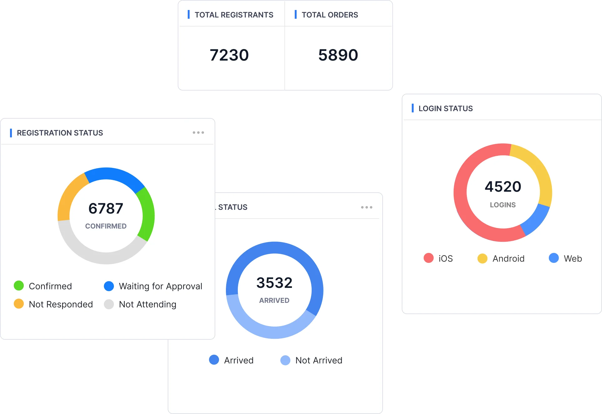 Our Hybrid Event Solutions able to help event organiser to analyze the data to make informed decisions - Micepad Hong Kong